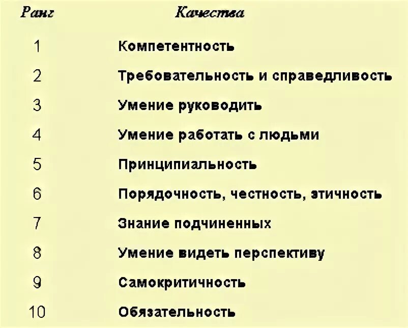 Качества необходимые полицейскому. Качества сотрудника правоохранительных органов. черты характера сотрудника полиции. отрицательные качества сотрудника.