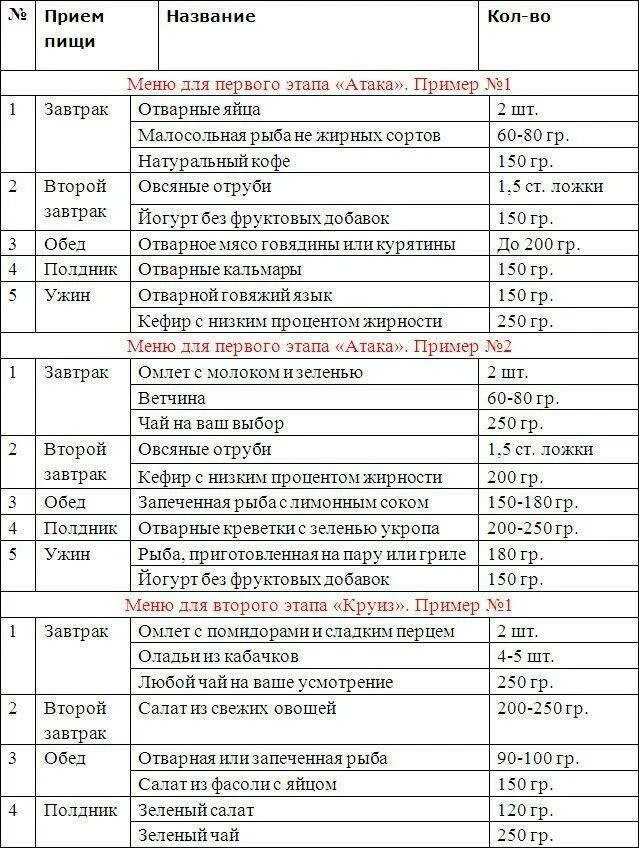 Дюкан рецепты атака на неделю. Диета Дюкана меню атака на неделю. Атака по Дюкану меню на неделю. Меню диеты Дюкана 1 этап атака меню на неделю. Диета Дюкана этап атака меню на 7 дней.