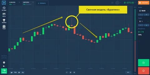 Бинариум стратегии