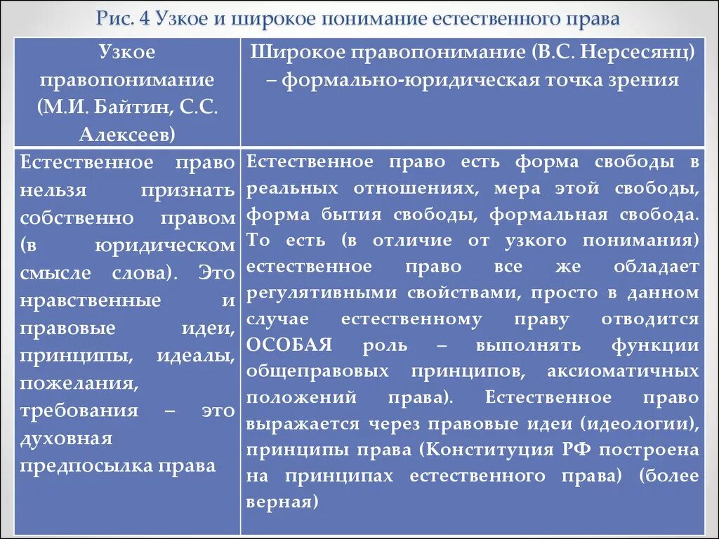 Концепции правопонимания. Узкий и широкий подходы к праву. Узкое» (монистическое) понимание права:. Широкий и узкий подходы к пониманию права. Узкий подход к пониманию права.