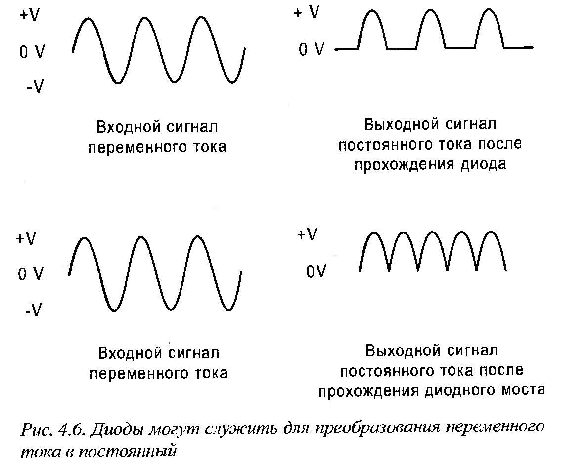 Чем переменный ток отличается от постоянного простыми