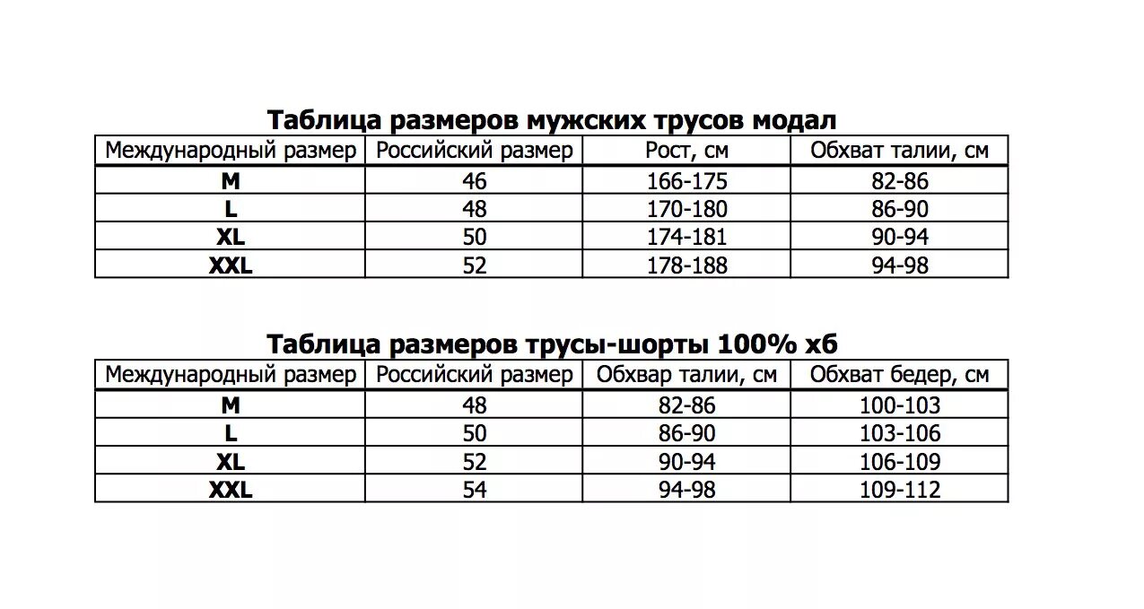3хл мужской это какой. 2xl мужской размер трусов. Как понять размерную сетку мужских трусов. Размерная сетка для мужчин трусы. Размерный ряд мужских трусов боксеров таблица.