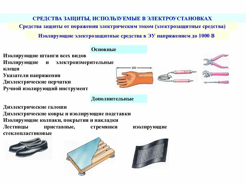 Какой класс инструмента не применяют в электроустановках. Порядок приемки средств защиты от поражения электрическим током. классификация защитных средств от поражения электрическим током. средства индивидуальной защиты от электрического тока охрана труда. средство защиты от электрического тока до 1000в и выше 1000в.