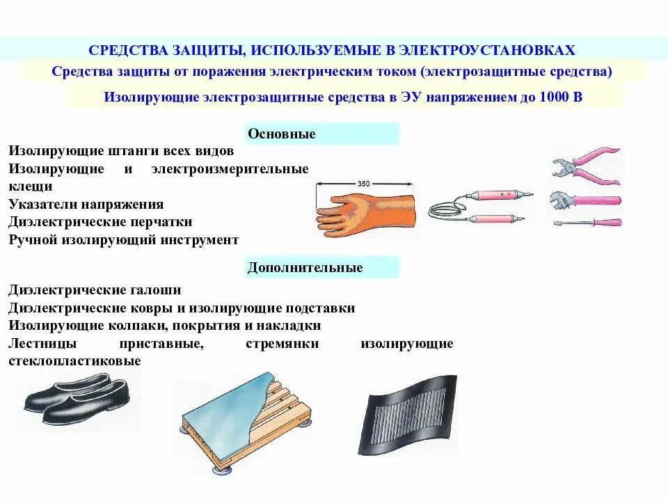 Что относится к изолирующим защитным средствам. Классификация способов защиты от электрического тока. Классификация защитных средств от поражения электрическим током. СИЗ средства индивидуальной защиты в электроустановках. Средства индивидуальной защиты от электрического тока охрана труда.