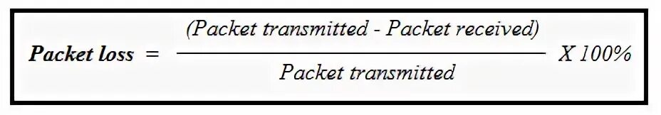 Packet write. Packet loss or blocking.