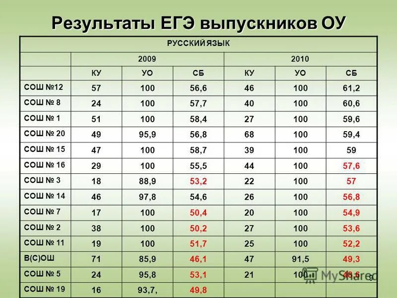 сколько лет действует егэ для поступления. результаты егэ 1. результаты егэ. выписка результатов егэ. как узнать результаты егэ 2015 года.