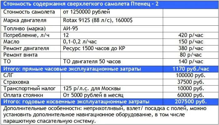 Содержание воздушного судна