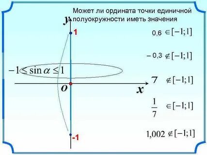 Ордината точки 6 1