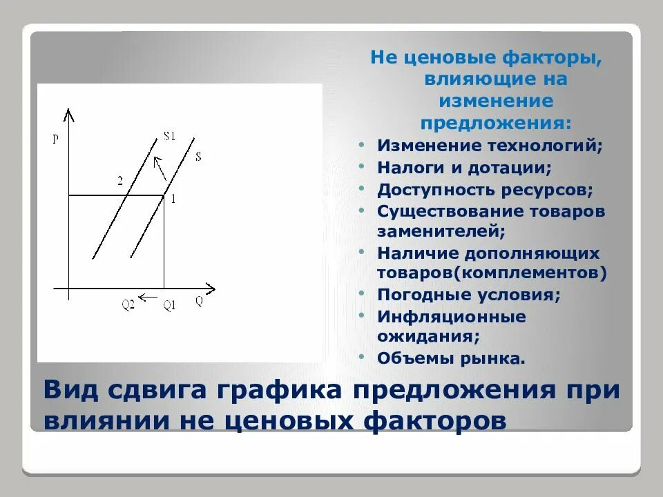 Факторы изменения предложения примеры. Факторы влияющие на изменение предложения. Изменение предложения график. Ценовые факторы предложения. Факторы предложения и возможные изменения предложения.