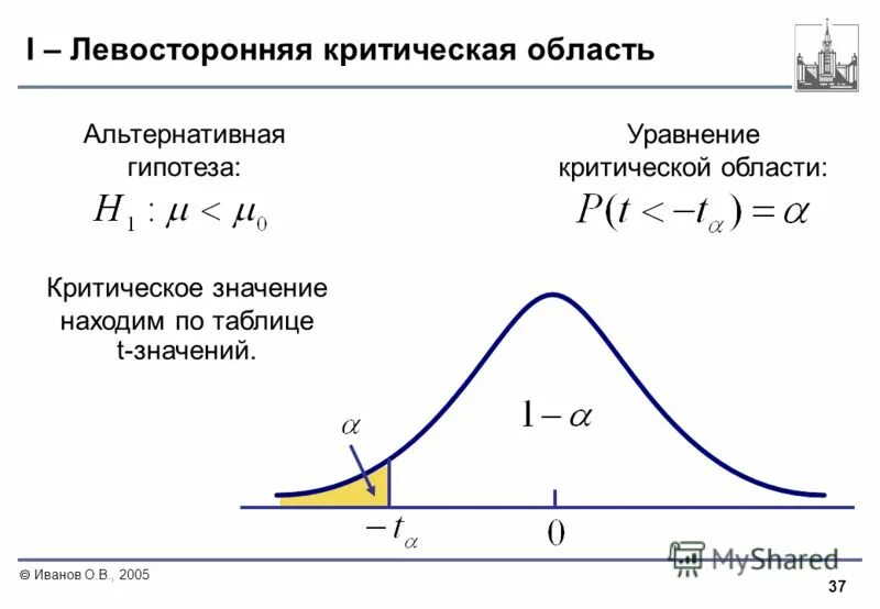 Статический критерий. Гипотеза критического периода. Критическая область гипотезы. Область принятия критерия. Критическая область гипотезы.