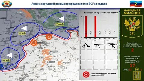 Боевые действия телеграм