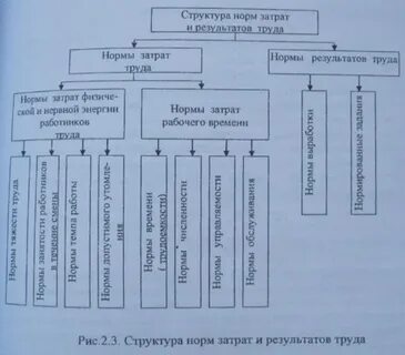 Нормативам расхода ресурсов