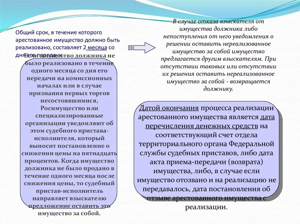 Срок реализации имущества должников. Реализация имущества должника. Реализация арестованного имущества. Отказ взыскателя от нереализованного имущества. Специализированные организации реализующие имущество должника.