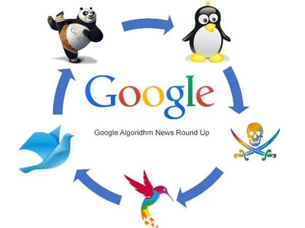 What is googled more