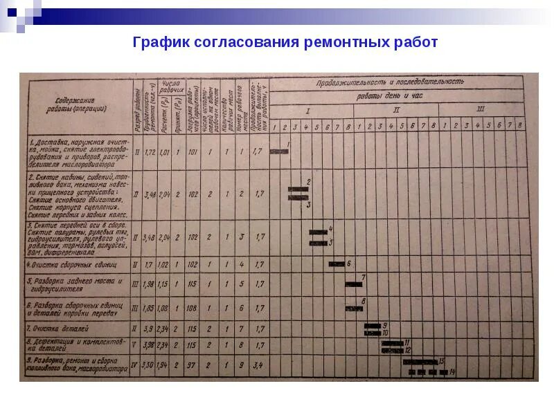 С кем должен быть согласован график. График согласования. график ремонтных работ. график согласования работ. согласование графика работы.