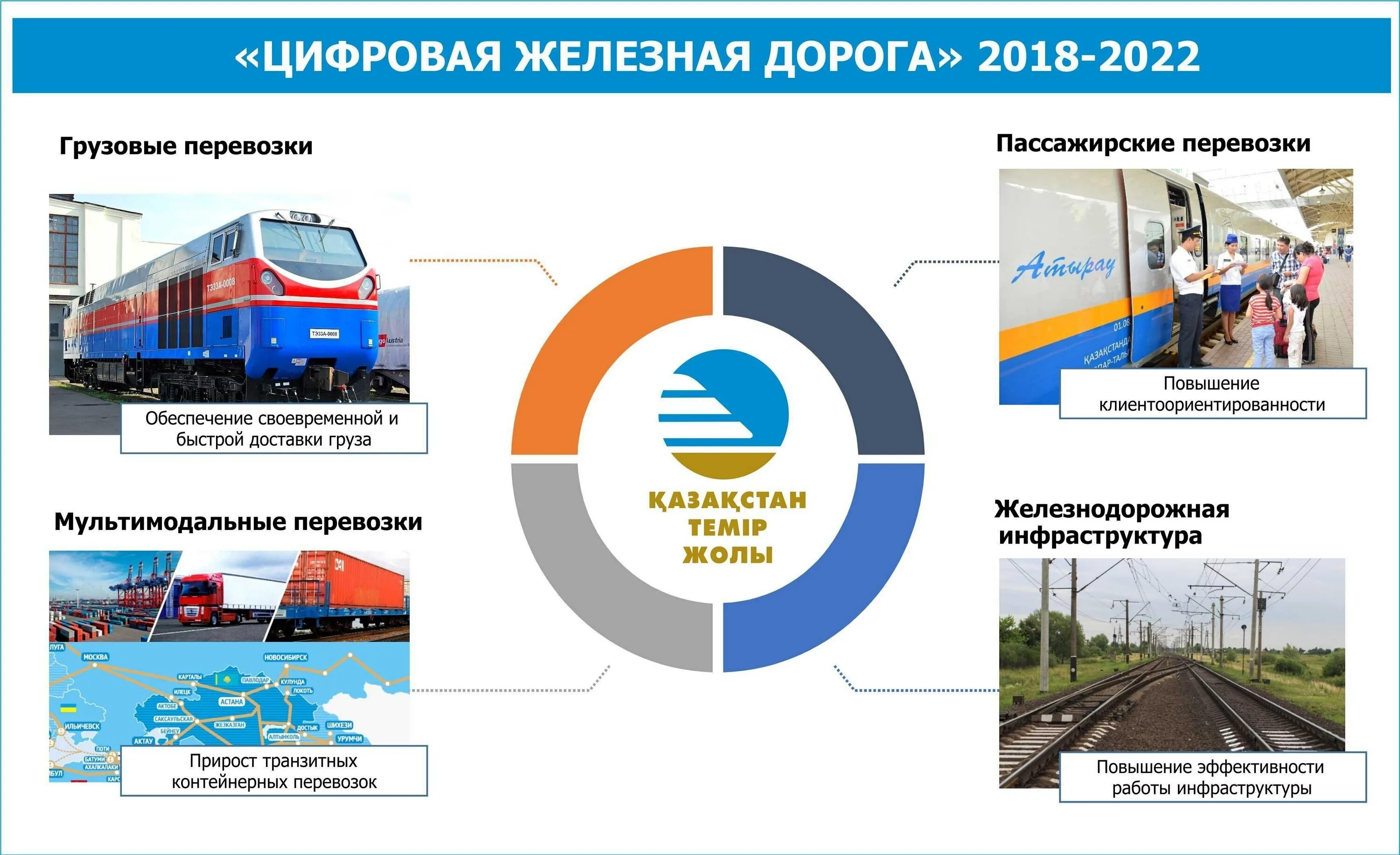 Транспортно-логистическая инфраструктура. Структура пассажирских перевозок. Логистика на ЖД транспорте. Пассажирские железнодорожные перевозки.