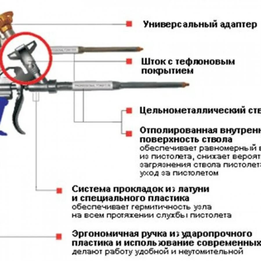 Как работать пистолетом для монтажной пены правильно. Принцип действия пистолета для монтажной пены. конструкция пистолета для монтажной пены в разрезе. разборка пистолета для монтажной пены для прочистки. схема пистолета для монтажной пены.