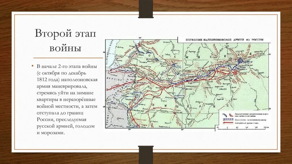 Какое государство совершило нападение в 1812. Второй этап Отечественной войны 1812 года карта. Карта отступления русской армии 1812 года.