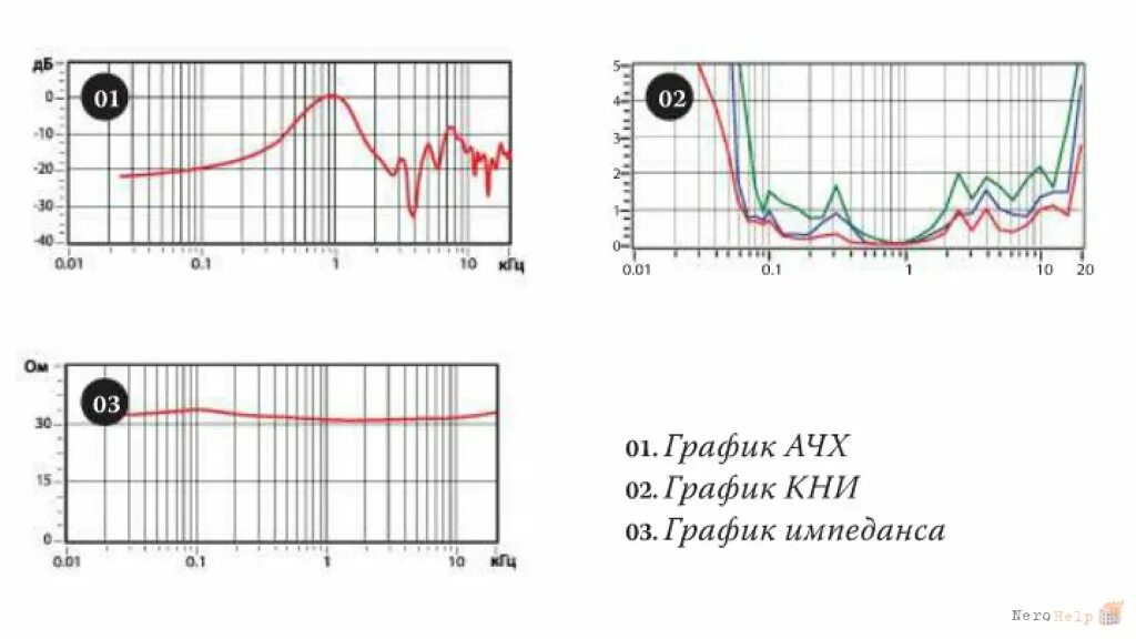 Импеданс наушников. Se x1s АЧХ. АЧХ гр-10 динамик трансляционный. Pioneer 651c АЧХ. BW-803-Diamond АЧХ.