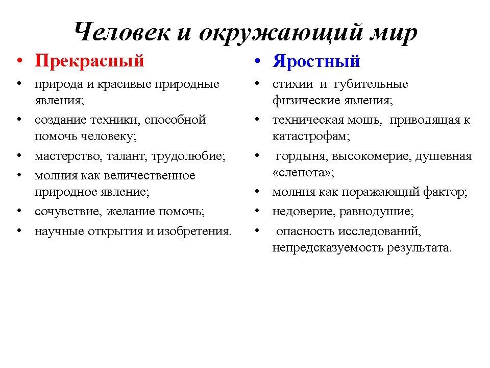 Таблица прекрасный и яростный мир. В прекрасном и яростном мире таблица. Таблица прекрасный мир и яростный мир. Платонов в прекрасном и яростном мире. Почему называется в прекрасном и яростном мире