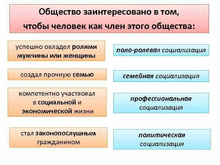 Сообщение я и общество