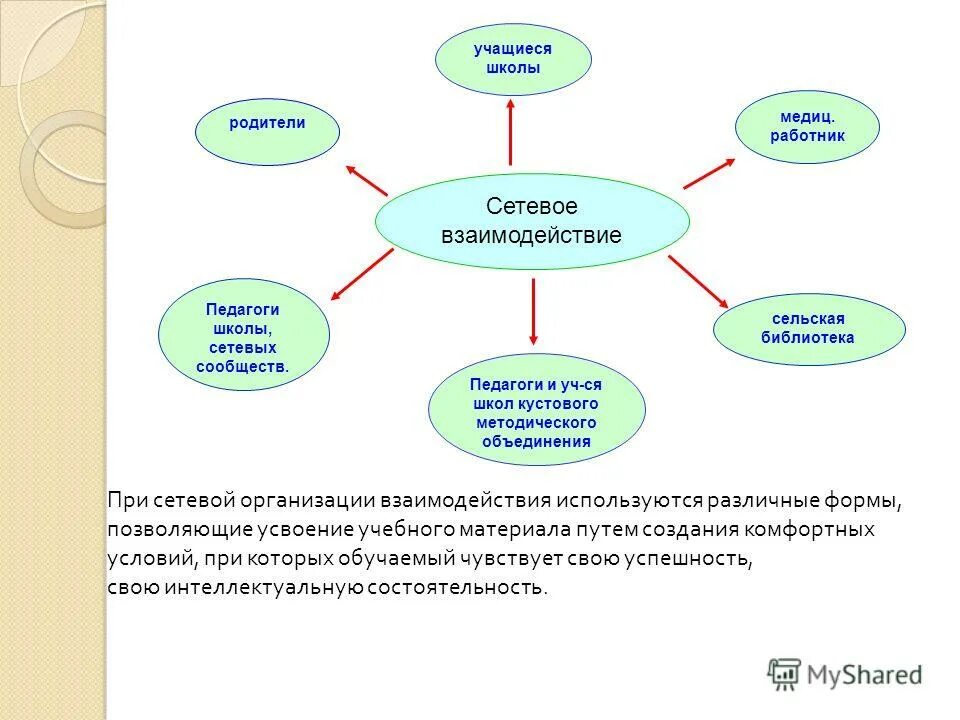 Договор сетевого взаимодействия учреждений