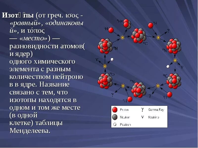 Изотопами являются два атома. Изотопы. Изотопы это разновидности. Изотопами называются ядра. Изотопы картинки.