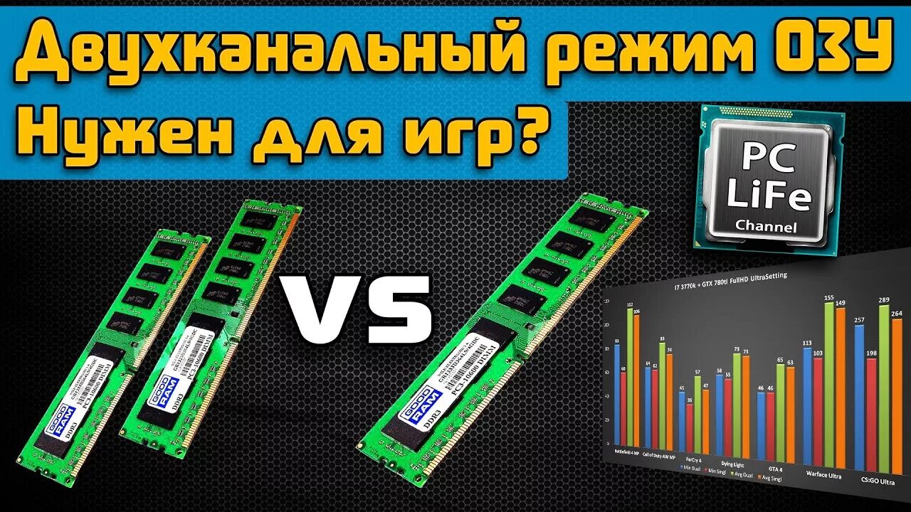 Двухканальная память слоты. Двухканальный режим ddr3 SODIMM. 4 Канальный режим оперативной памяти. 2 Канальный режим оперативной памяти. Оперативка в двухканальном режиме.