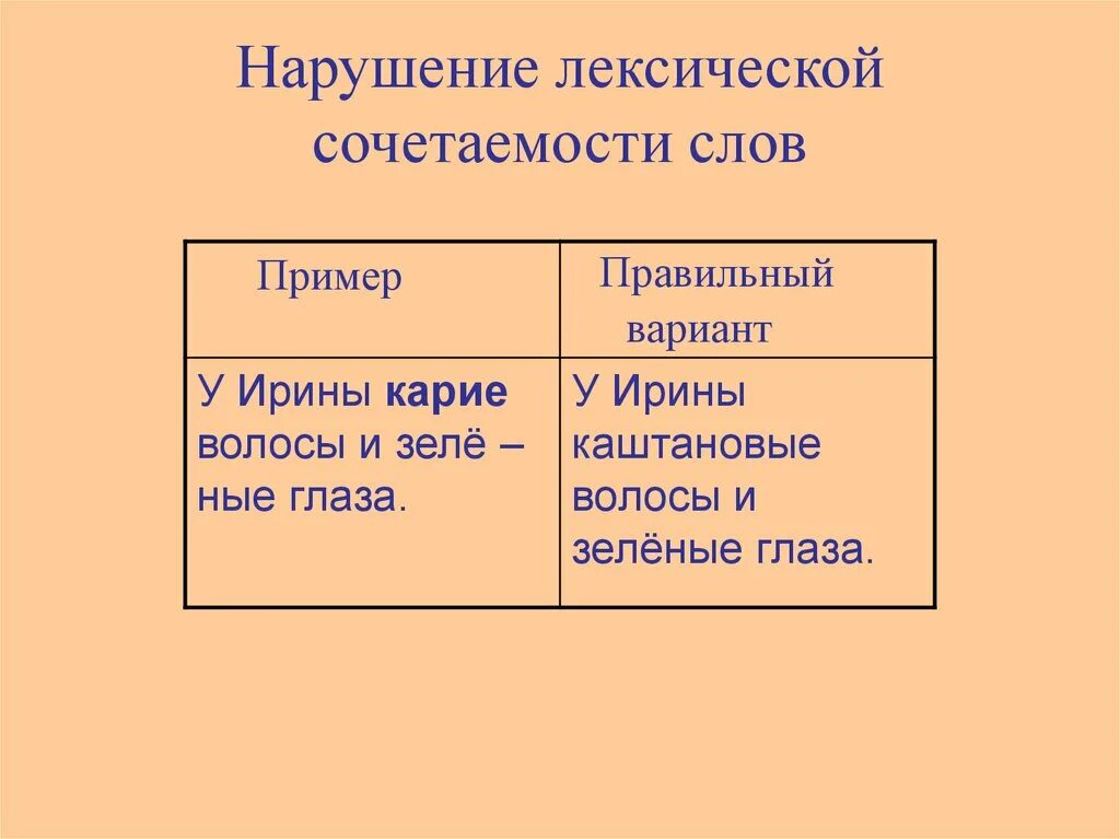 Примеры нарушения лексических. Нарушение лексической сочетаемости. Нарушение лексической сочетаемости примеры. Нарушение лексической сочетаемости слов. Лексическая сочетаемость примеры.