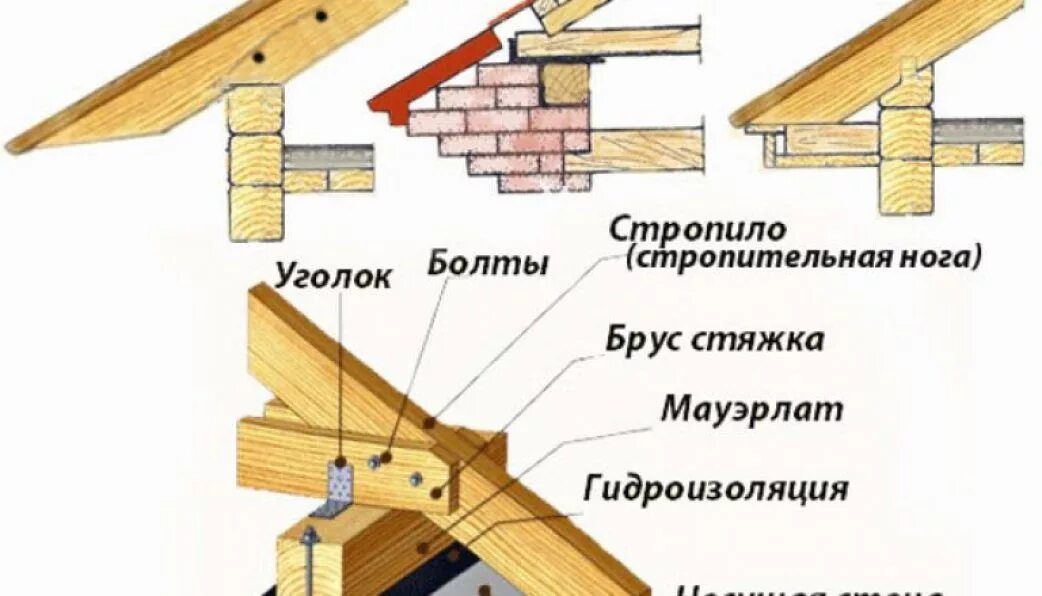 Соединение старого и нового. Крепеж балок перекрытия к мауэрлату. Крепеж стропил к мауэрлату. Крепление стропил к мауэрлату. Соединение бруса мауэрлата.