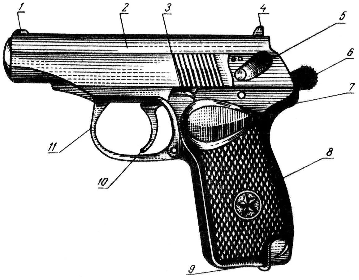 Части пистолета системы Макарова криминалистика. Схема пистолета ПМ. Схема пистолета ПМ 9мм. Структура пм