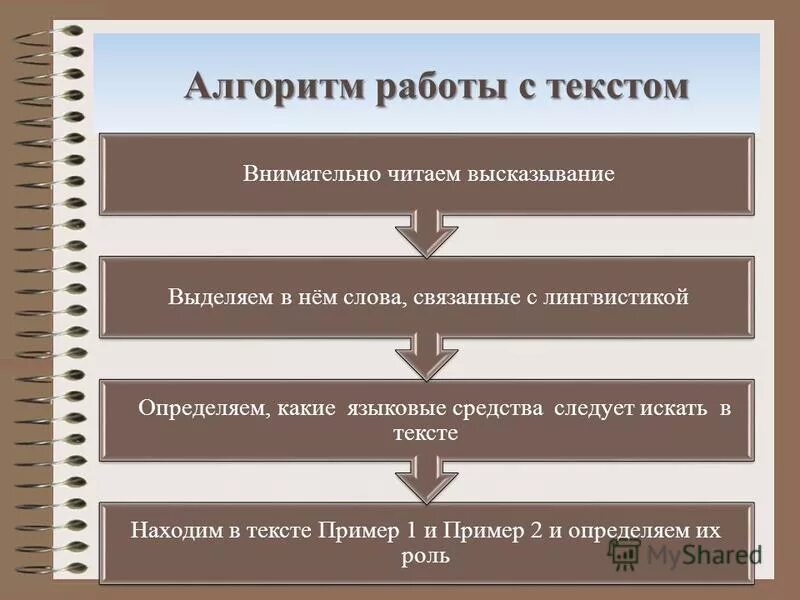Приемы работы с историческими источниками. Этапы работы с литературой в процессе научного исследования. Основные алгоритмы поиска данных. Составить алгоритм работы над проектом. Алгоритм работы над учебным проектом.