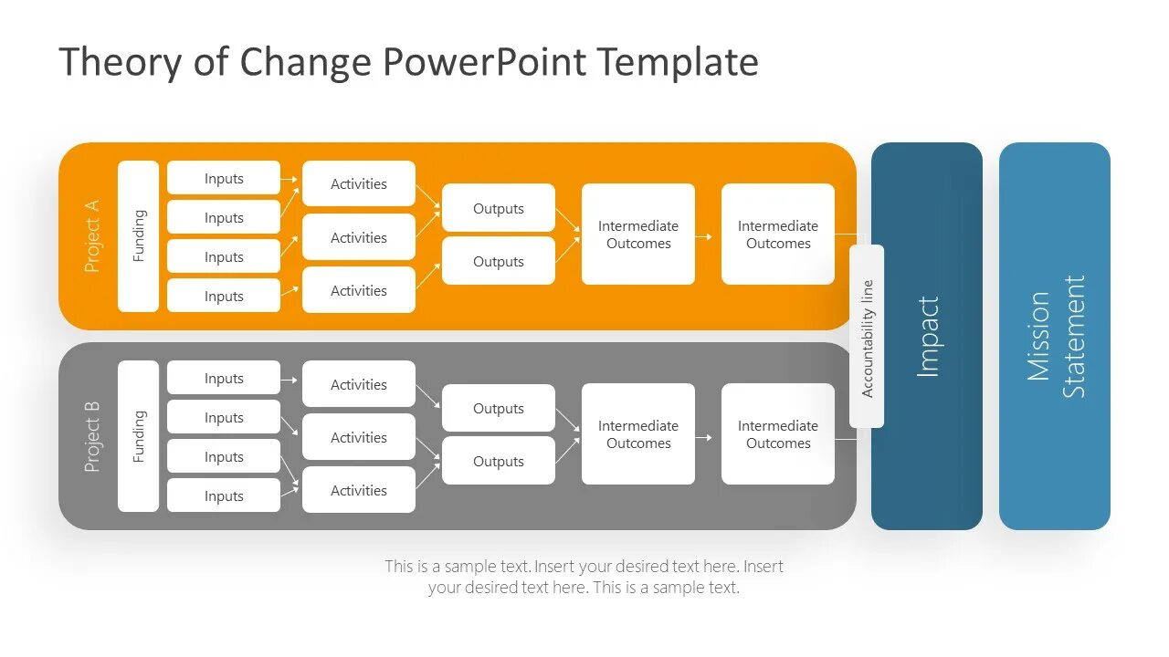 Change template. Theory of change template. theory of change framework. template of powerpoint components. de caluwe´ и vermaak 5 colors of change strategy.
