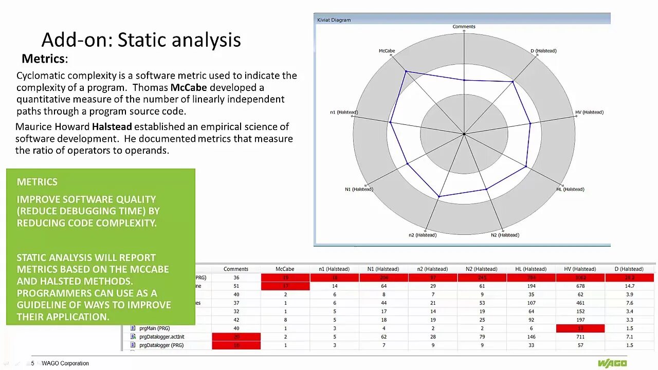Code analysis. Code analysis