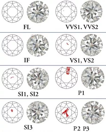 Si2 чистота бриллианта. Чистота бриллианта vvs2.