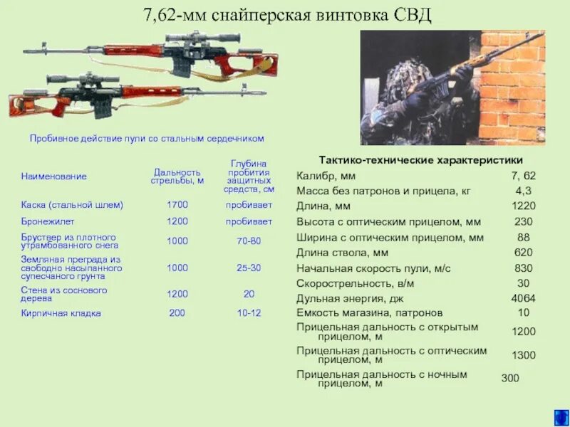 Сколько весит свд. Ттх 7,62-мм снайперской винтовки драгунова. дальность стрельбы свд 7.62. ттх снайперской винтовки 7,62. 7 62 снайперская винтовка драгунова.