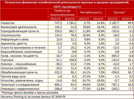 Компании 2015 года