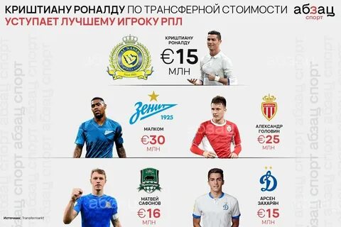 Сколько рублей зарабатывает роналду в секунду