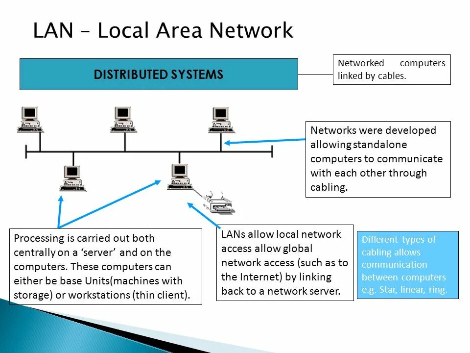 Lan servers are restricted. Lan сеть. Локальные lan. Local area Network lan. Локальная сеть Ethernet.