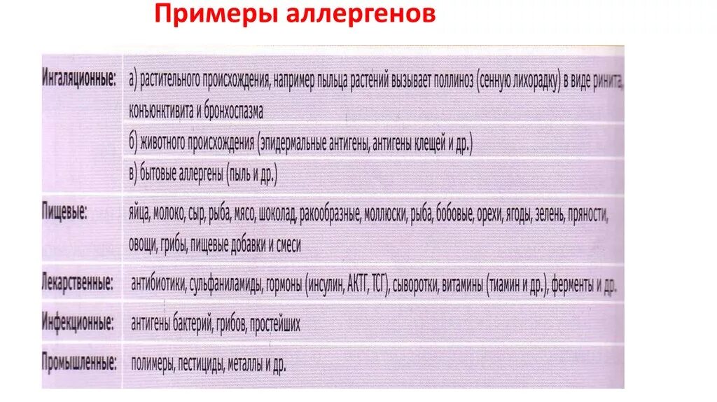 Примеры аллергенов. Виды аллергенов и примеры. Природные аллергены примеры. Промышленные аллергены примеры. Значения аллергенов