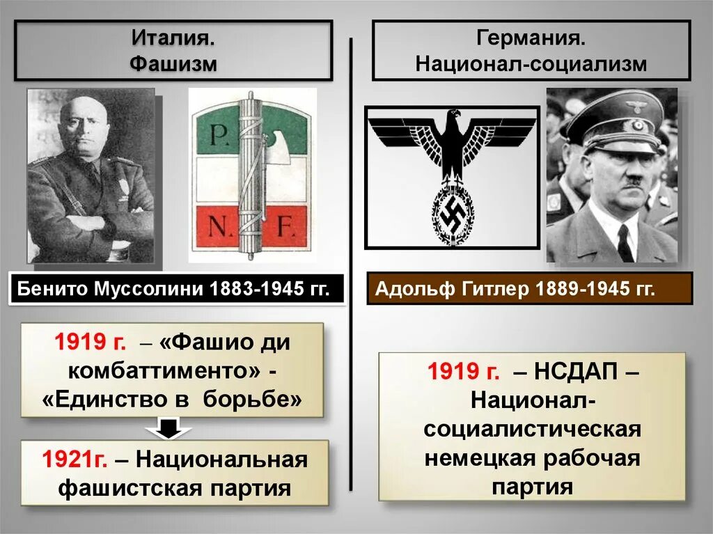 Национал-социализм (идеология). Национал социализм. Идеи национал социализма.