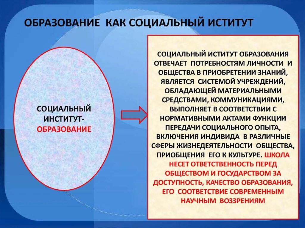 Функции соц института образования. Образование как социальный институт. Социальные институты образования и науки. Структура социального института образования. Элементы социального образования