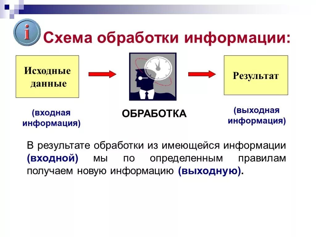 Методы обработки информации схема. Схема обработки информации 5 класс Информатика. Типы обработки информации 5 класс Информатика. Схема обработка информации 5 класс.