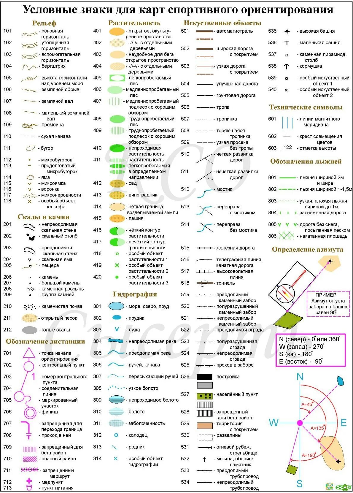 Условные знаки карт для спортивного ориентирования. Спортивная карта для ориентирования условные знаки. Условные знаки спортивных карт по спортивному ориентированию. Условные знаки спортивного ориентирования 2020. Объекты относящиеся к картам