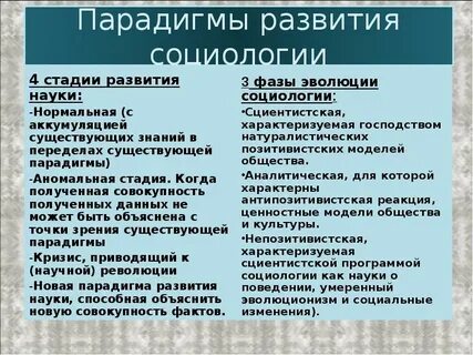 Парадигма развития науки