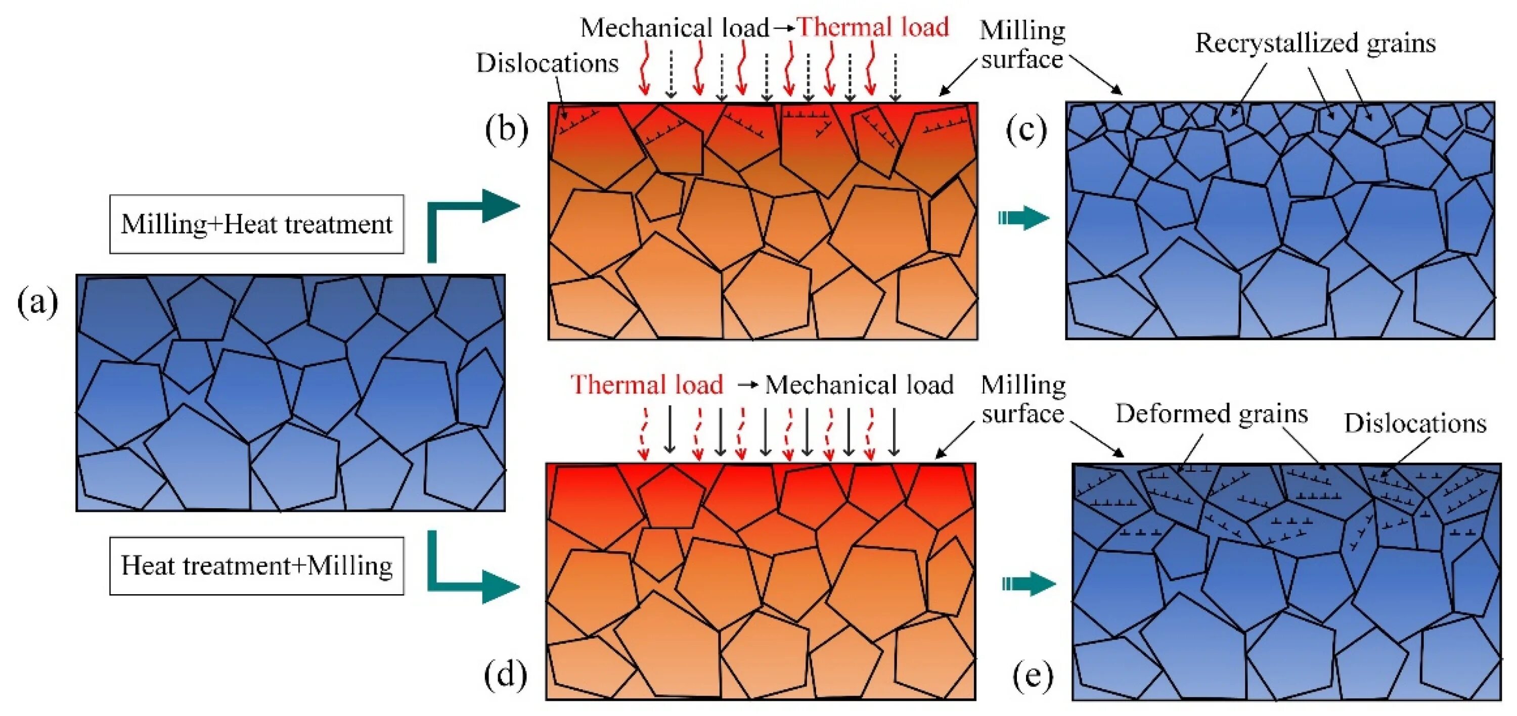 Heat treated pattern. Микроструктура керамики. microstructure changes. hollow core fiber microstructured. iso 4885-2017 &quot;ferrous materials — heat treatments — vocabulary&quot;.