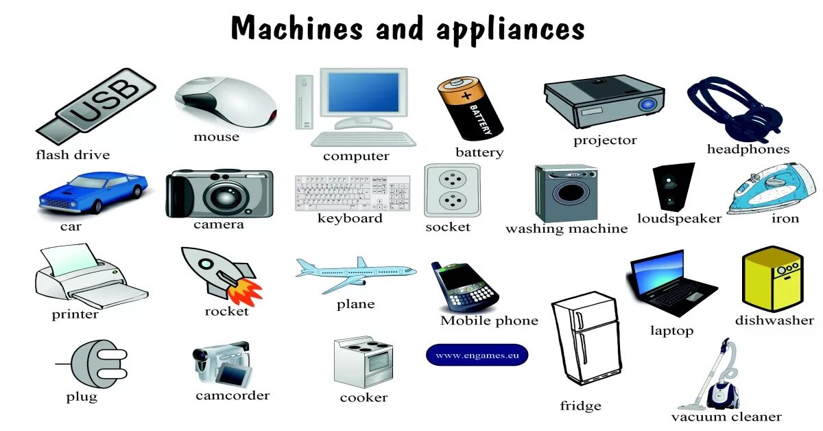 Word machines. Техника на английском языке. Гаджеты на английском. Гаджеты на английском языке с переводом. Тема гаджеты английский Vocabulary.
