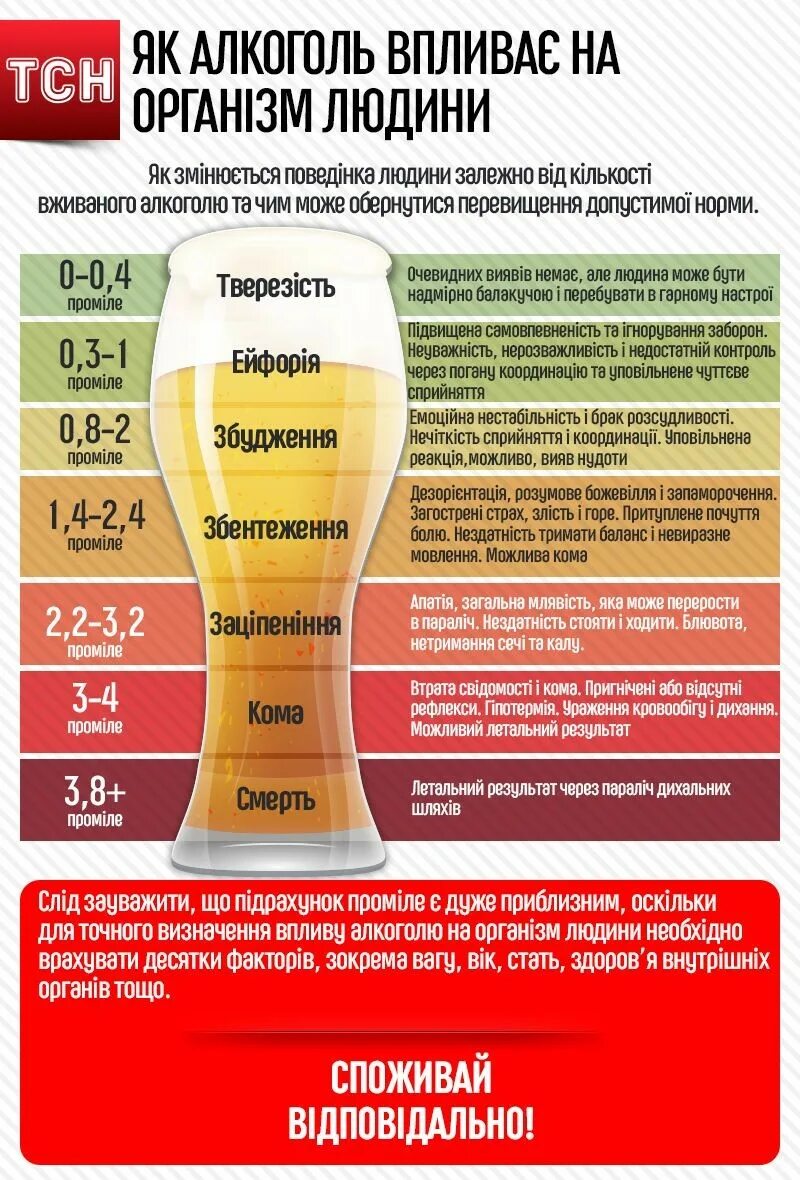 Две промилле. Промилле. 3.3 промилле.