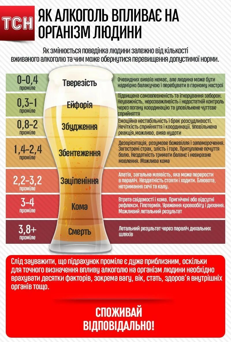 Сколько выпил 3 промилле. Промилле. 3.3 Промилле.