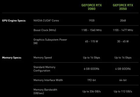 Geforce gtx 2050 характеристики